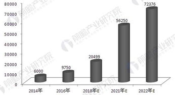 誰扼住了物聯網發展的咽喉——從技術研發視角透視行業瓶頸